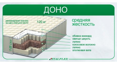 

Italflex Доно 200x160, беспружинный